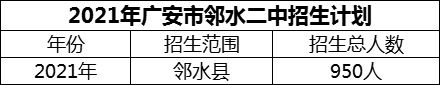 2024年廣安市鄰水二中招生計(jì)劃是多少？