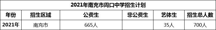 2024年南充市周口中學(xué)招生計(jì)劃是多少？