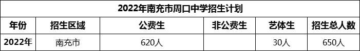 2024年南充市周口中學(xué)招生計(jì)劃是多少？