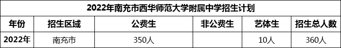 2024年南充市西華師范大學附屬中學招生計劃是多少？