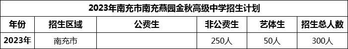 2024年南充市南充燕園金秋高級中學(xué)招生計劃是多少？