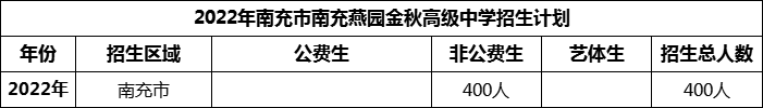 2024年南充市南充燕園金秋高級中學(xué)招生計劃是多少？