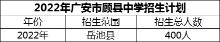 2024年廣安市顧縣中學(xué)招生計劃是多少？