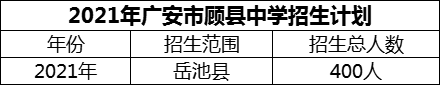 2024年廣安市顧縣中學(xué)招生計劃是多少？