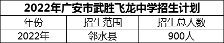 2024年廣安市武勝飛龍中學(xué)招生計(jì)劃是多少？