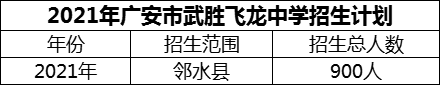 2024年廣安市武勝飛龍中學(xué)招生計(jì)劃是多少？