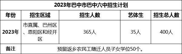 2024年巴中市巴中六中招生計(jì)劃是多少？