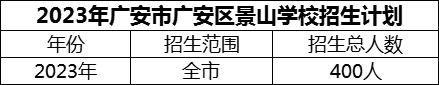 2024年廣安市廣安區(qū)景山學(xué)校招生計(jì)劃是多少？