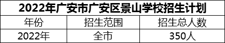 2024年廣安市廣安區(qū)景山學(xué)校招生計(jì)劃是多少？