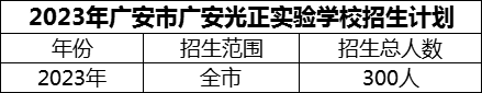 2024年廣安市廣安光正實(shí)驗(yàn)學(xué)校招生計(jì)劃是多少？