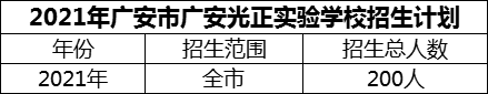 2024年廣安市廣安光正實(shí)驗(yàn)學(xué)校招生計(jì)劃是多少？