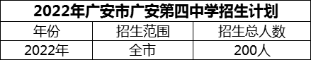 2024年廣安市廣安第四中學(xué)招生計(jì)劃是多少？