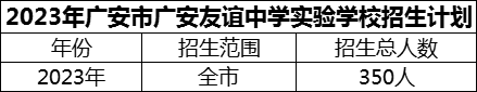 2024年廣安市廣安友誼中學(xué)實(shí)驗(yàn)學(xué)校招生計(jì)劃是多少？