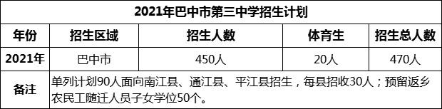 2024年巴中市第三中學(xué)招生計劃是多少？