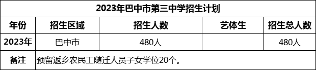 2024年巴中市第三中學(xué)招生計劃是多少？