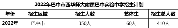 2024年巴中市西華師范大學(xué)附屬巴中實驗中學(xué)招生計劃是多少