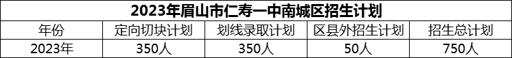 2024年眉山市仁壽一中南城區(qū)招生計(jì)劃是多少？