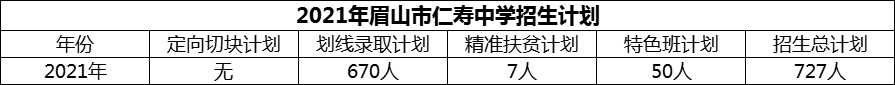 2024年眉山市仁壽中學(xué)招生計(jì)劃是多少？