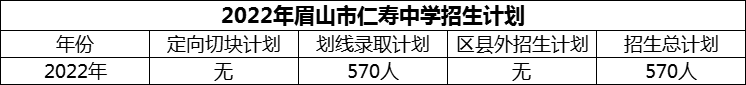 2024年眉山市仁壽中學(xué)招生計(jì)劃是多少？