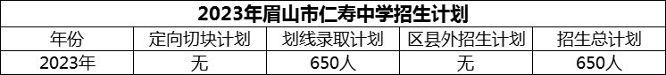 2024年眉山市仁壽中學(xué)招生計(jì)劃是多少？