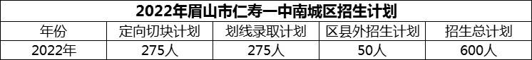 2024年眉山市仁壽一中南城區(qū)招生計(jì)劃是多少？