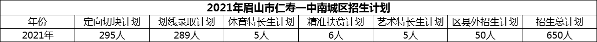 2024年眉山市仁壽一中南城區(qū)招生計(jì)劃是多少？