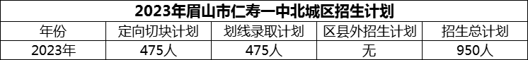 2024年眉山市仁壽一中北城區(qū)招生計劃是多少？