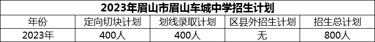 2024年眉山市眉山車城中學(xué)招生計(jì)劃是多少？