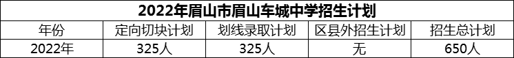 2024年眉山市眉山車城中學(xué)招生計(jì)劃是多少？