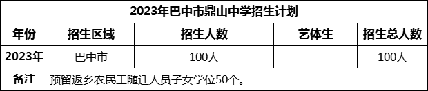 2024年巴中市鼎山中學(xué)招生計(jì)劃是多少？