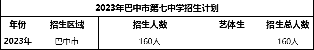 2024年巴中市第七中學(xué)招生計(jì)劃是多少？