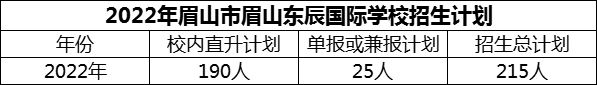 2024年眉山市眉山東辰國際學校招生計劃是多少？