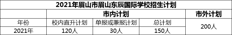 2024年眉山市眉山東辰國際學校招生計劃是多少？