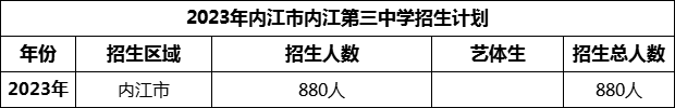 2024年內(nèi)江市內(nèi)江第三中學(xué)招生計(jì)劃是多少？