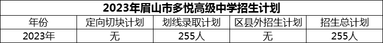 2024年眉山市多悅高級(jí)中學(xué)招生計(jì)劃是多少？