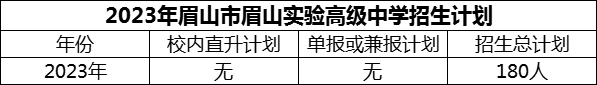 2024年眉山市眉山實驗高級中學(xué)招生計劃是多少？