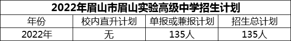 2024年眉山市眉山實驗高級中學(xué)招生計劃是多少？