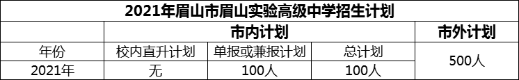 2024年眉山市眉山實驗高級中學(xué)招生計劃是多少？