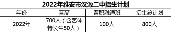 2024年雅安市漢源二中招生計劃是多少？