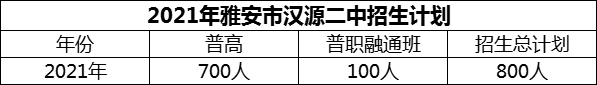 2024年雅安市漢源二中招生計劃是多少？