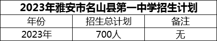 2024年雅安市名山縣第一中學(xué)招生計劃是多少？