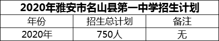 2024年雅安市名山縣第一中學(xué)招生計劃是多少？