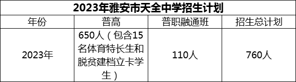 2024年雅安市天全中學(xué)招生計(jì)劃是多少？