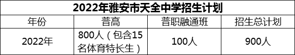 2024年雅安市天全中學(xué)招生計(jì)劃是多少？