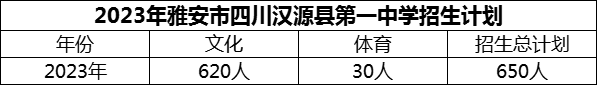 2024年雅安市四川漢源縣第一中學(xué)招生計(jì)劃是多少？