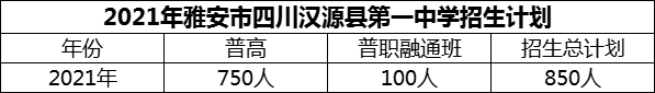 2024年雅安市四川漢源縣第一中學(xué)招生計(jì)劃是多少？