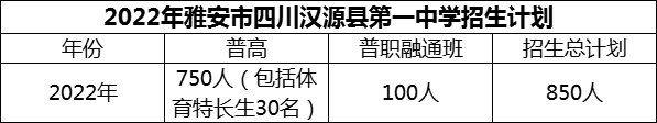 2024年雅安市四川漢源縣第一中學(xué)招生計(jì)劃是多少？