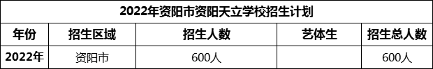 2024年資陽市資陽天立學(xué)校招生計劃是多少？