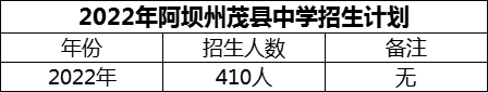 2024年阿壩州茂縣中學(xué)招生計(jì)劃是多少？