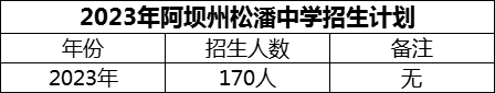 2024年阿壩州松潘中學招生計劃是多少？